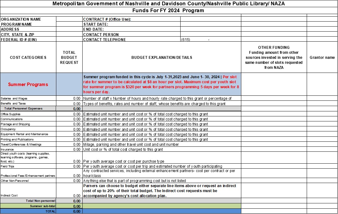 NAZA Preliminary Enrichment Grant Budget Form